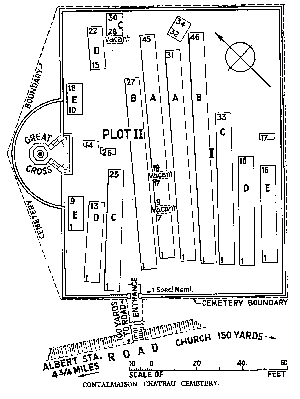 CONTALMAISON CHATEAU CEMETERY